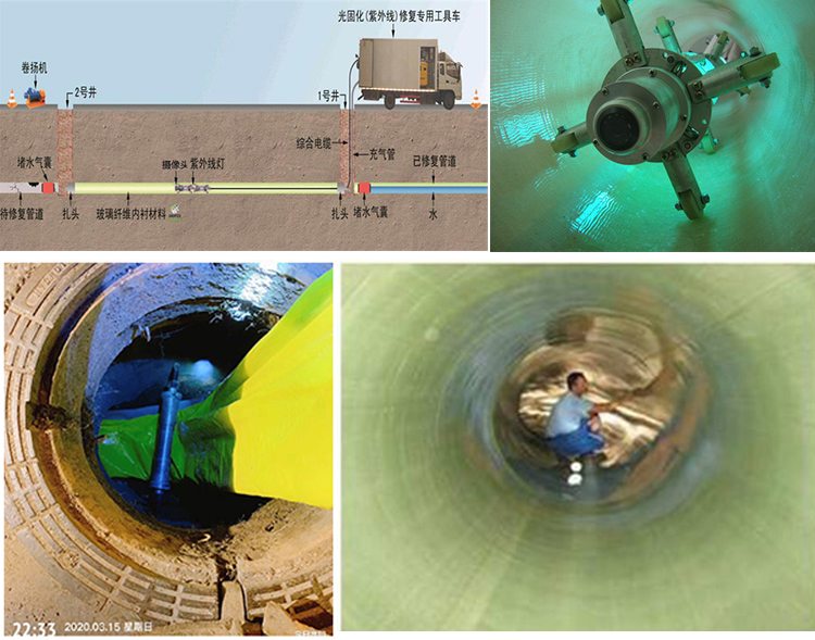 和布克赛尔UV-CIPP内衬修复