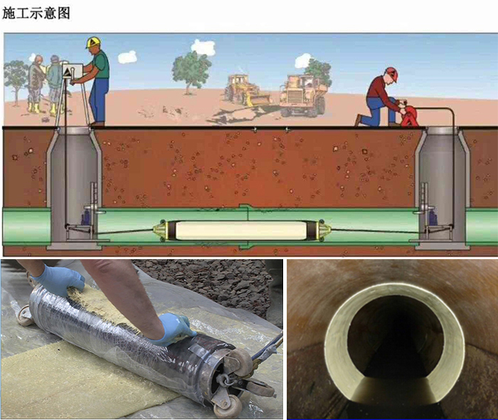 和布克赛尔管道局部点状修复